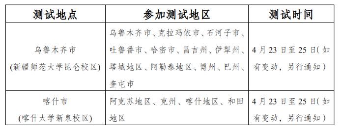 新疆2025高考体育类专业测试项目+时间+地点