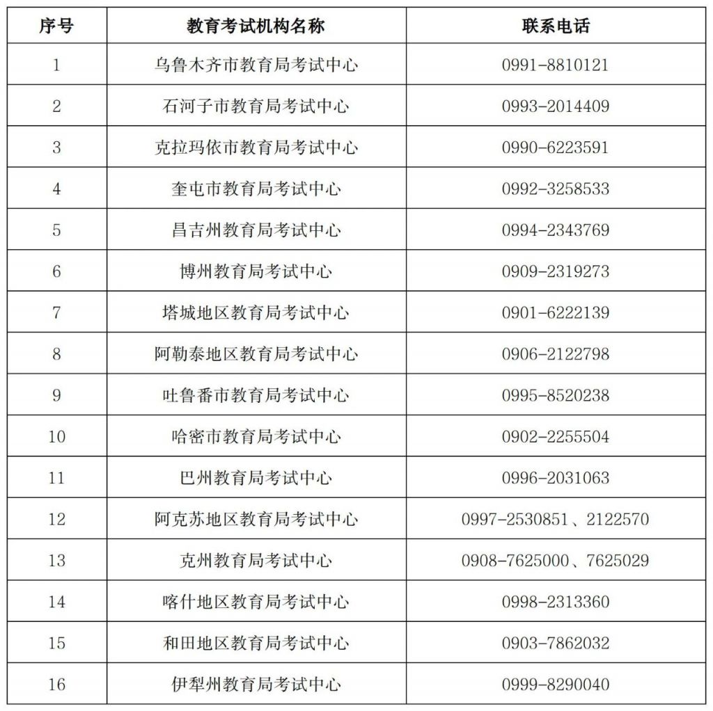 新疆维吾尔自治区2025年上半年高等教育自学考试考籍省际转考公告