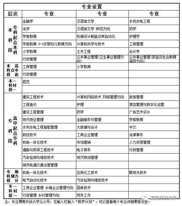 2024渭南开放大学春季招生简章