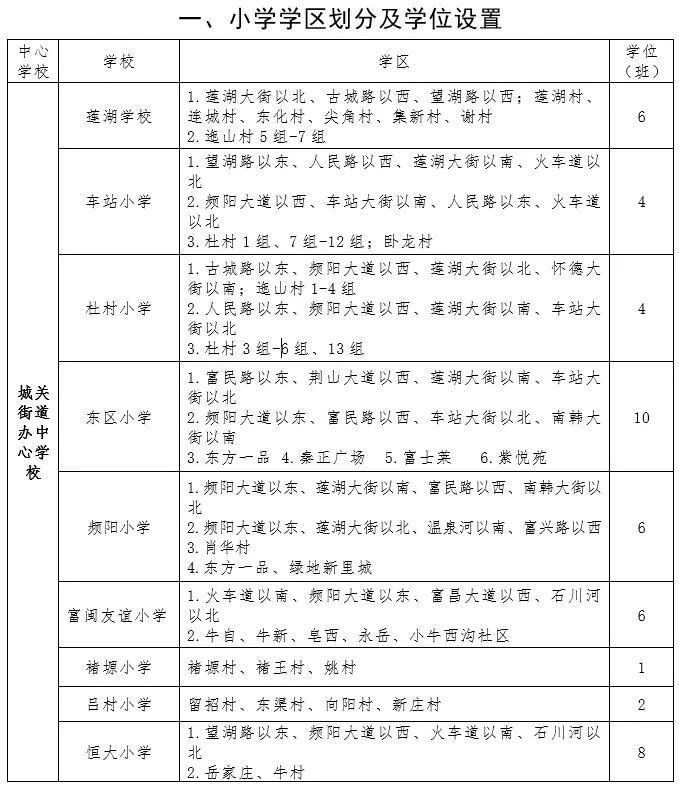 富平县2023年小学学区划分及学位设置