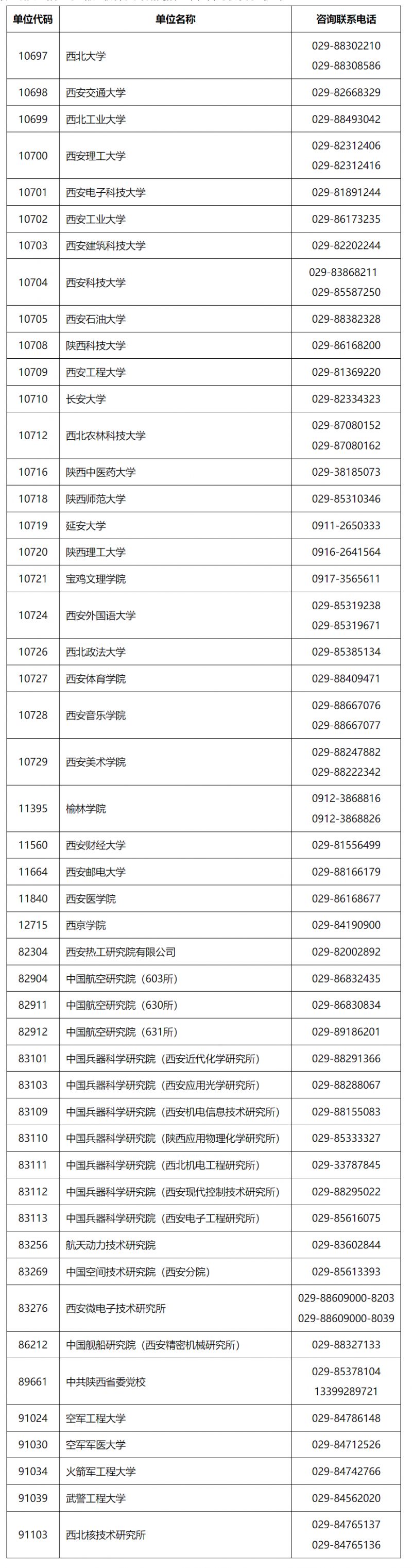 2024陕西渭南考研初试成绩查询入口