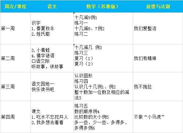 芜湖小学一年级线上教学进度表（1-4周语文+数学）