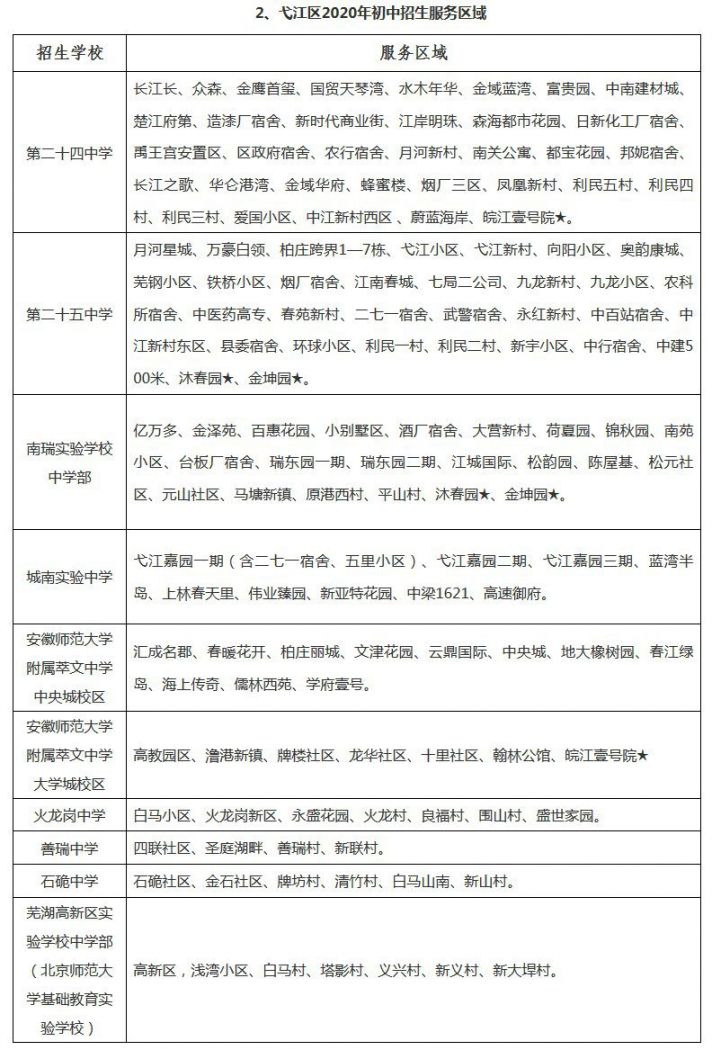 2020芜湖弋江区中学学区划分