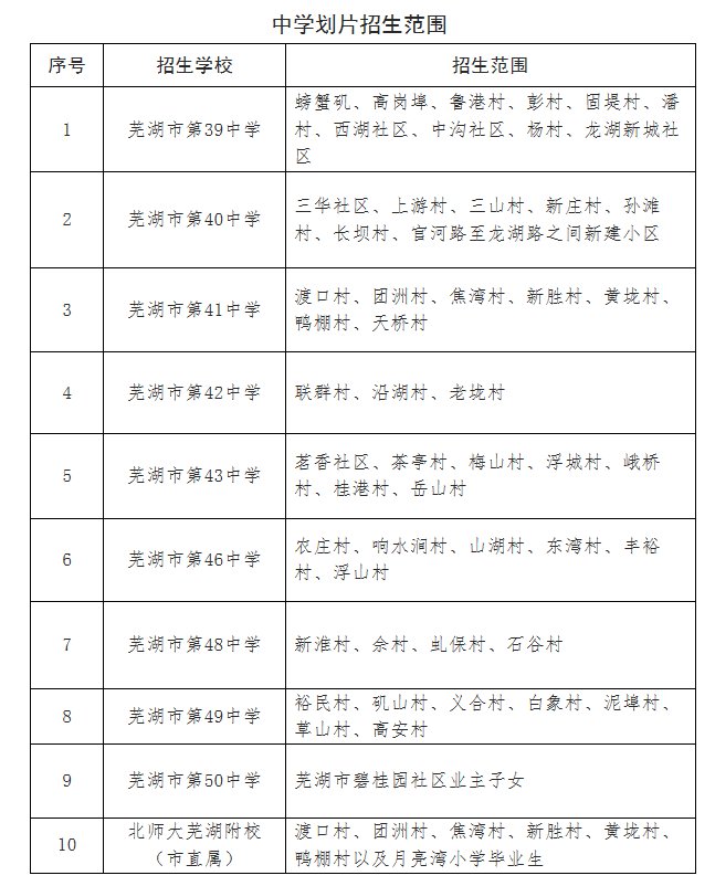 2020芜湖三山区小升初初中学区划分情况