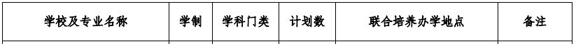 2021安徽师范大学专升本专业及计划招生人数