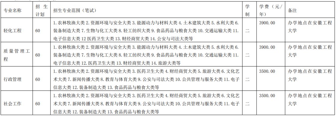 安徽工程大学专升本2021招生简章(招生计划数+专业)