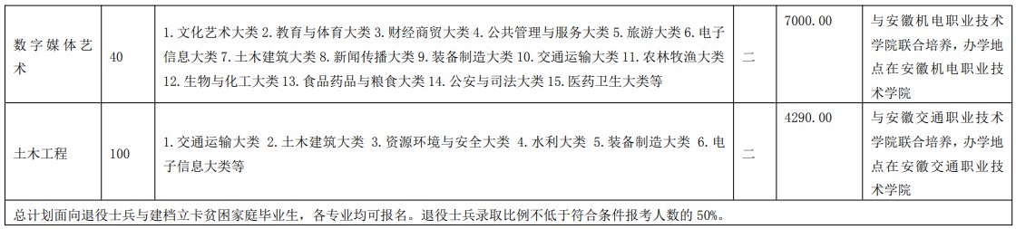 安徽工程大学专升本2021招生简章(招生计划数+专业)