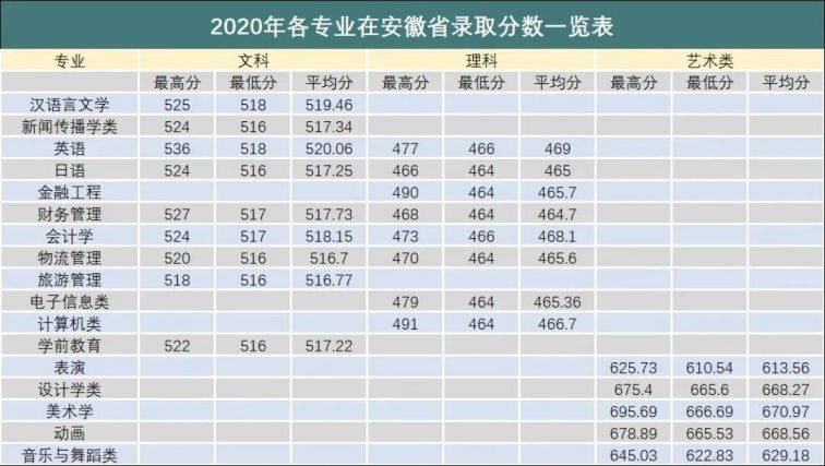 2021安徽师范大学皖江学院招生简章（招生计划+学费标准