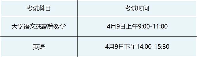2022年安徽省芜湖市普通高校专升本考试招生工作操作办法