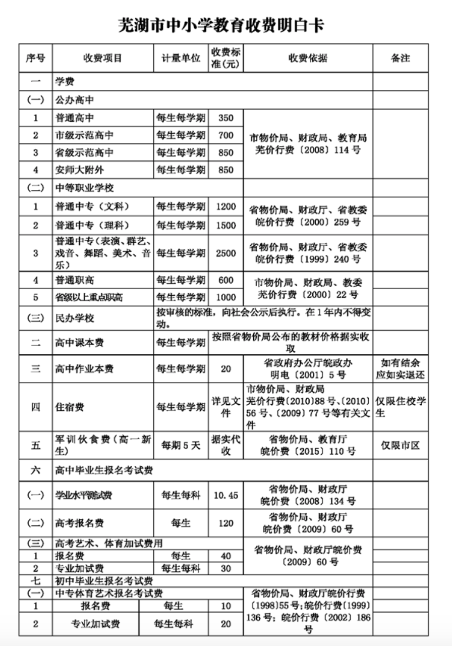 2022年芜湖高中报名费多少钱?