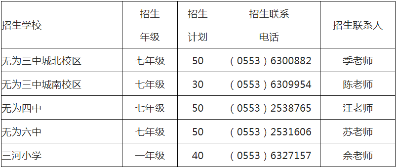 2022无城城区义务教育阶段第二阶段招生学校有哪些?