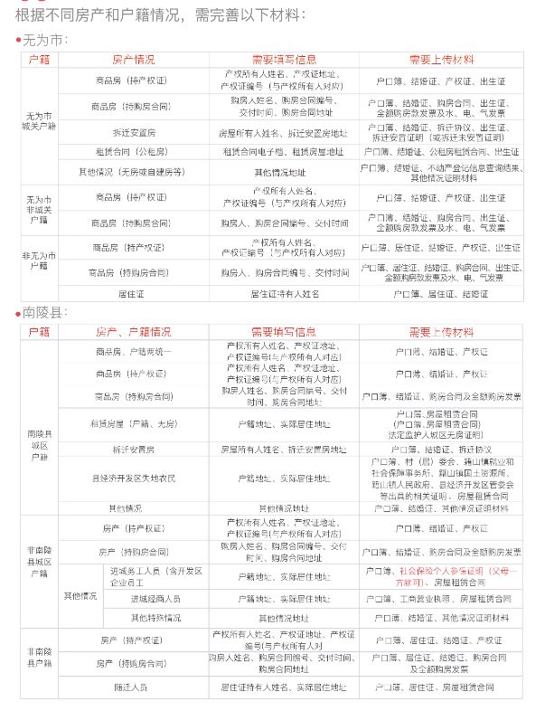 2023年芜湖公办幼升小报名需要什么材料？