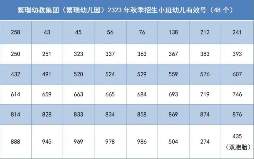 2023年繁昌幼儿园录取结果号码查询(更新中)