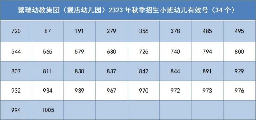 2023年繁昌幼儿园录取结果号码查询(更新中)