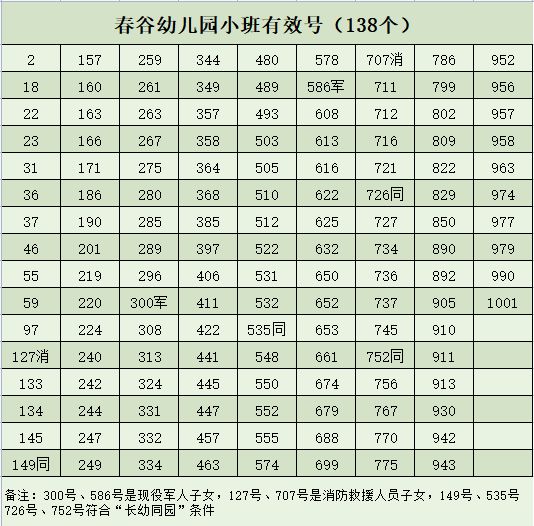 2023年秋季繁昌区春谷幼教集团招生工作方案