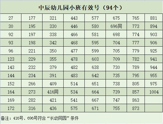 2023年秋季繁昌区春谷幼教集团招生工作方案