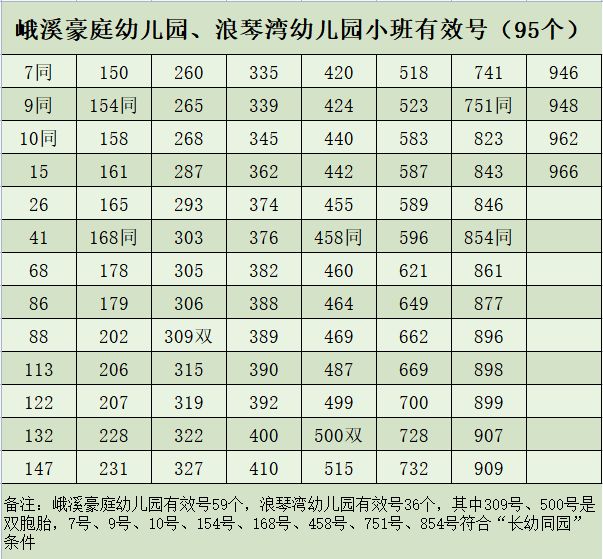 2023年秋季繁昌区春谷幼教集团招生工作方案
