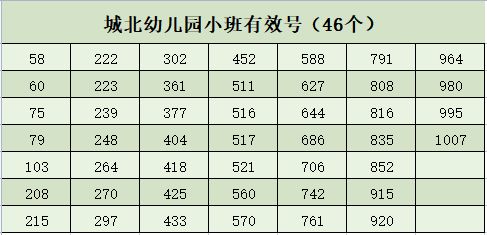 2023年秋季繁昌区春谷幼教集团招生工作方案