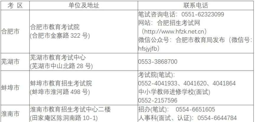 安徽省2025年上半年中小学教师资格考试笔试报名网上审核联系方式