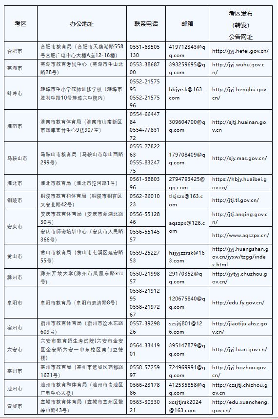 合肥2024上半年教资面试咨询电话