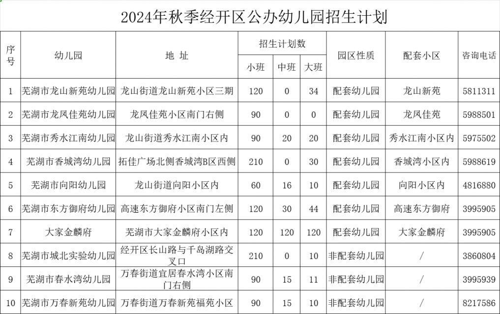 芜湖经开区幼儿园招生报名电话2024