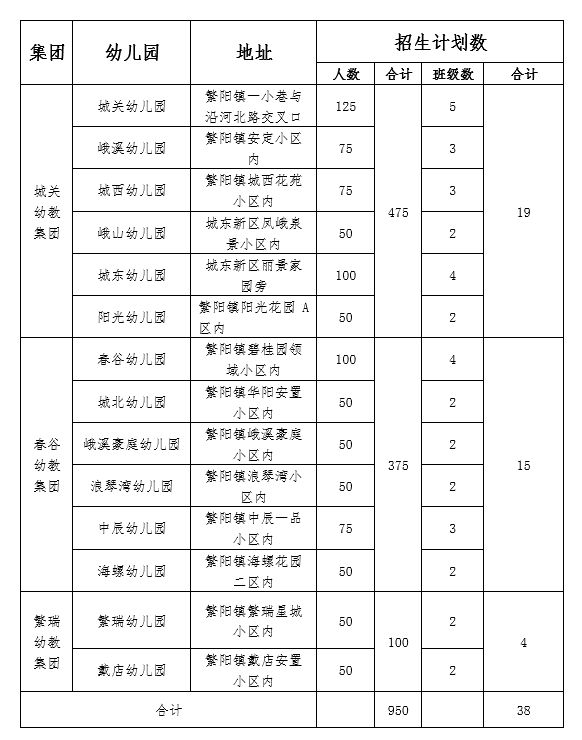 2024芜湖繁昌区幼儿园招生学区划分