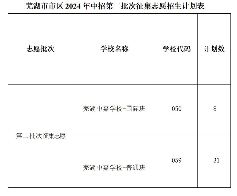 2024芜湖中招第二批次征集志愿招生计划表