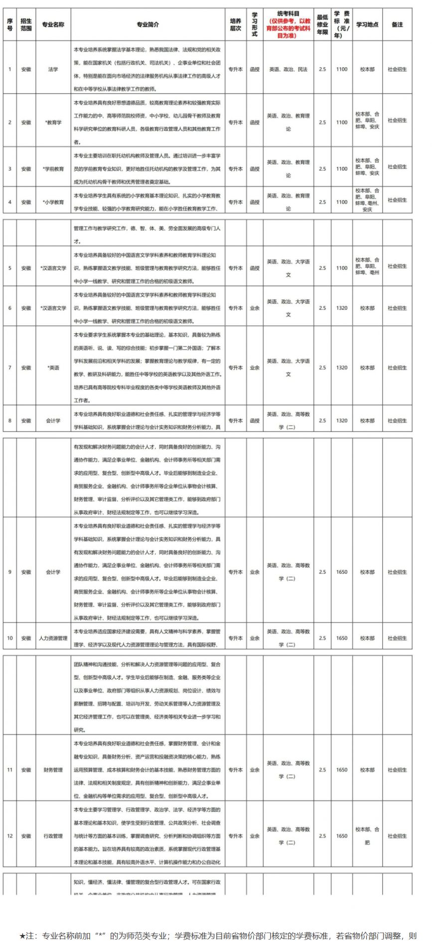 2024安徽师范大学成人高考招生简章
