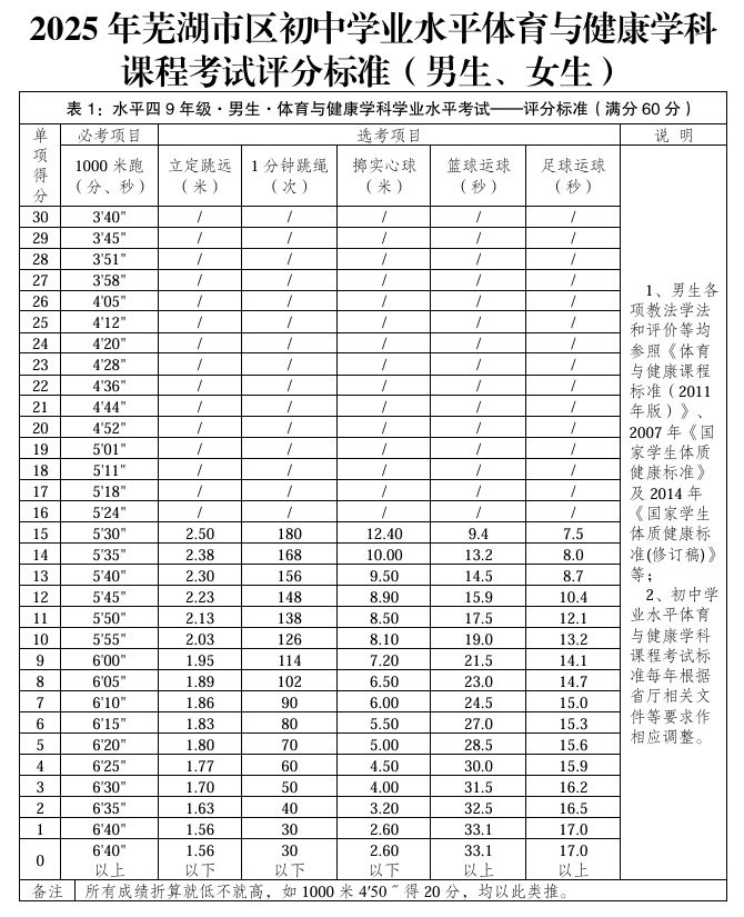 2025芜湖中考体育安排