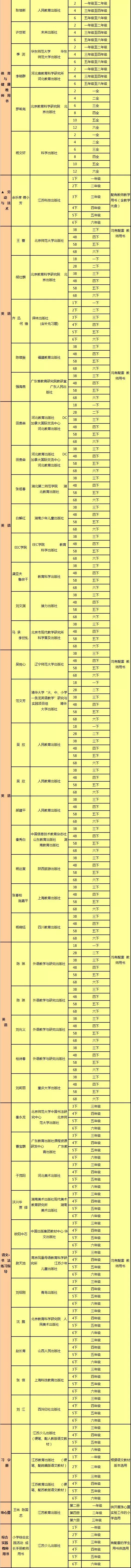 无锡2019春季中小学教学用书目录