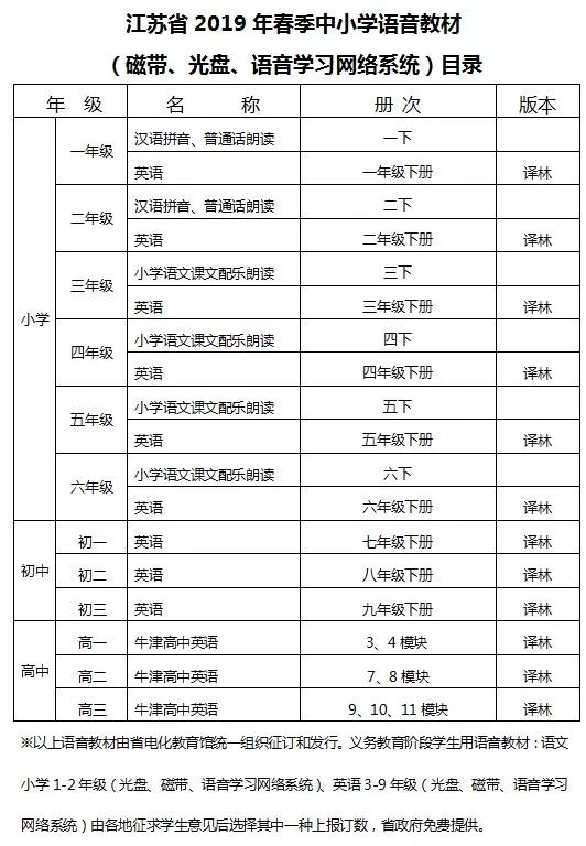 无锡2019春季普通中小学教学用书目录