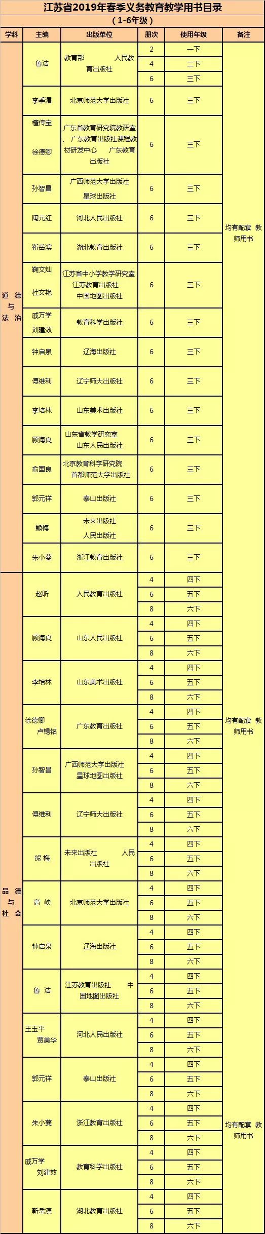 无锡2019春季普通中小学教学用书目录