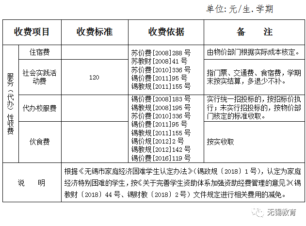 2018无锡小学初中普通高中收费标准