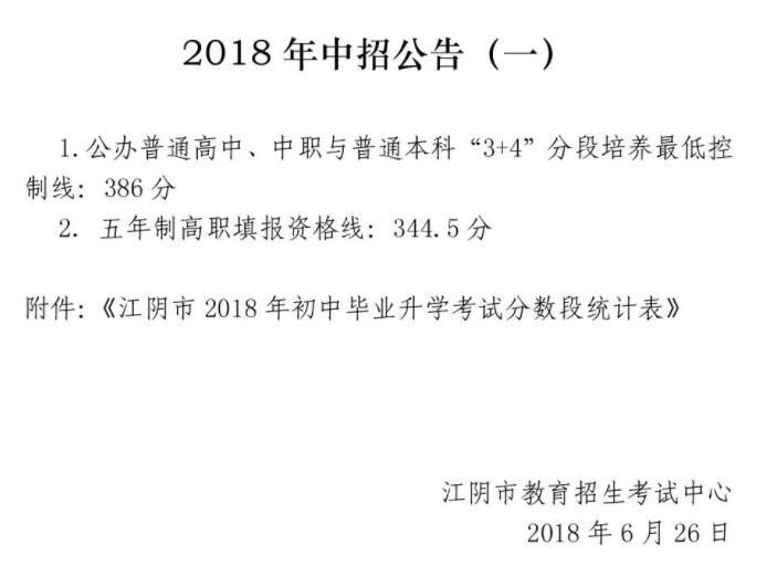 2021江阴中考最低录取分数线