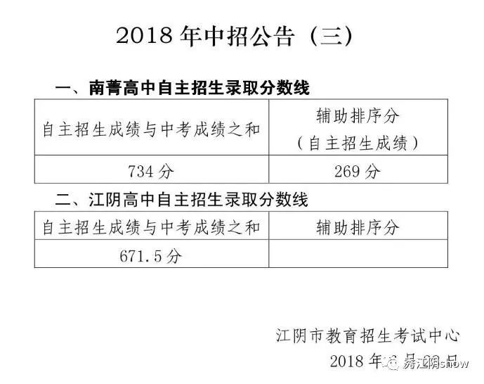 2019江阴高中、南菁高中自主招生分数线