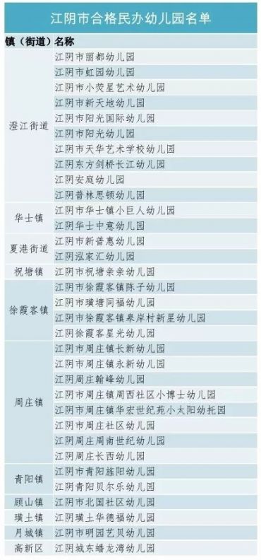 2018江阴合格民办幼儿园名单