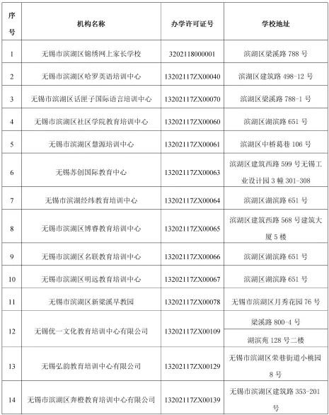 无锡滨湖区培训机构白名单（持续更新）