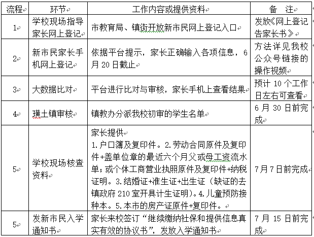 2019江阴璜土实验小学预报名公告（附小湖校区）