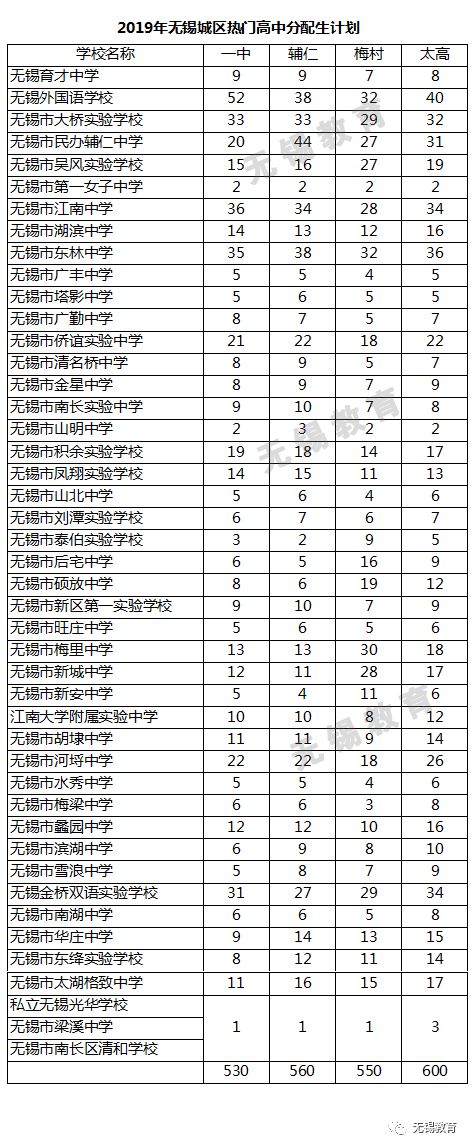 无锡分配生有什么要求？