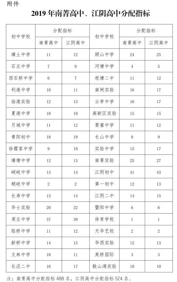 江阴南菁高中历年分配指标