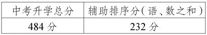 江阴南菁高中历年录取分数线