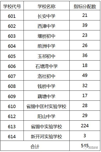 省锡中高中录取条件