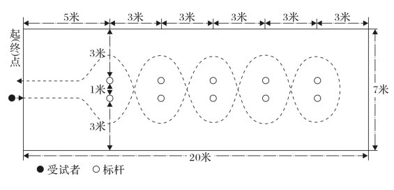 2018无锡体育中考方案(时间+考试项目)