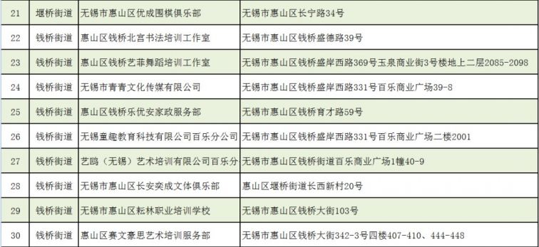 2020无锡惠山区第三批培训机构复课名单