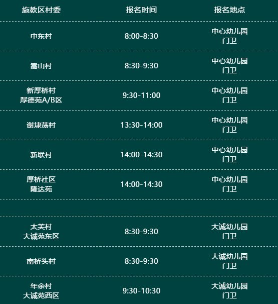 2020无锡厚桥街道户籍新生入学（园）预报名公告