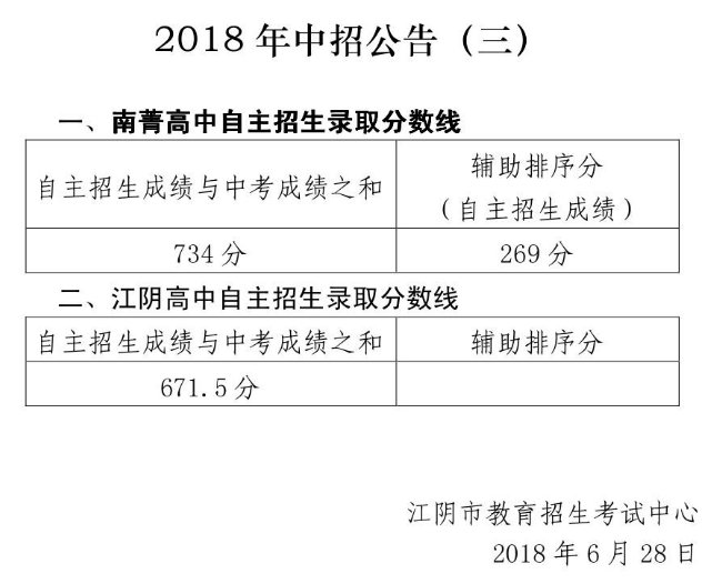 江阴高中历年自主招生分数线