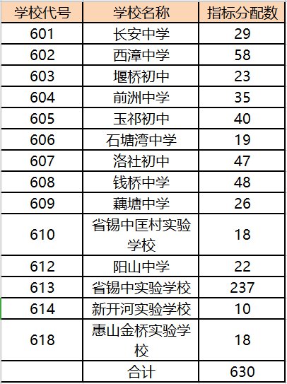 2021无锡省锡中分配生计划