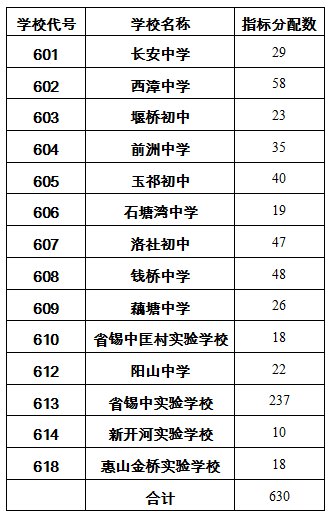 2021省锡中分配生计划（惠山区）