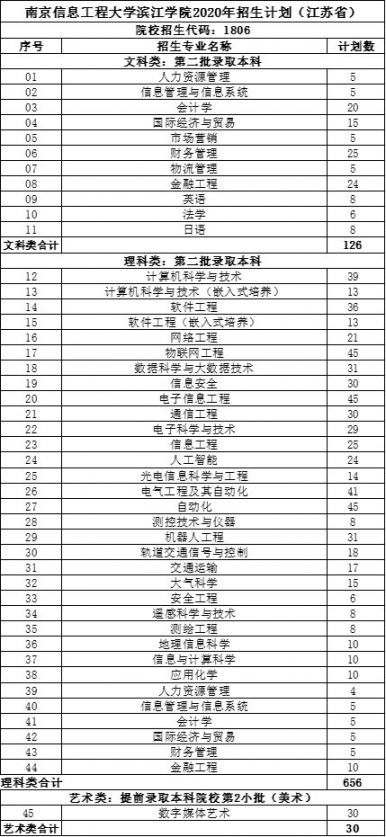2020无锡滨江学院校园开放日时间 地址 活动内容