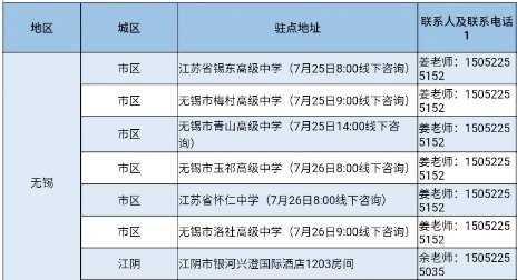 2020无锡滨江学院校园开放日时间 地址 活动内容